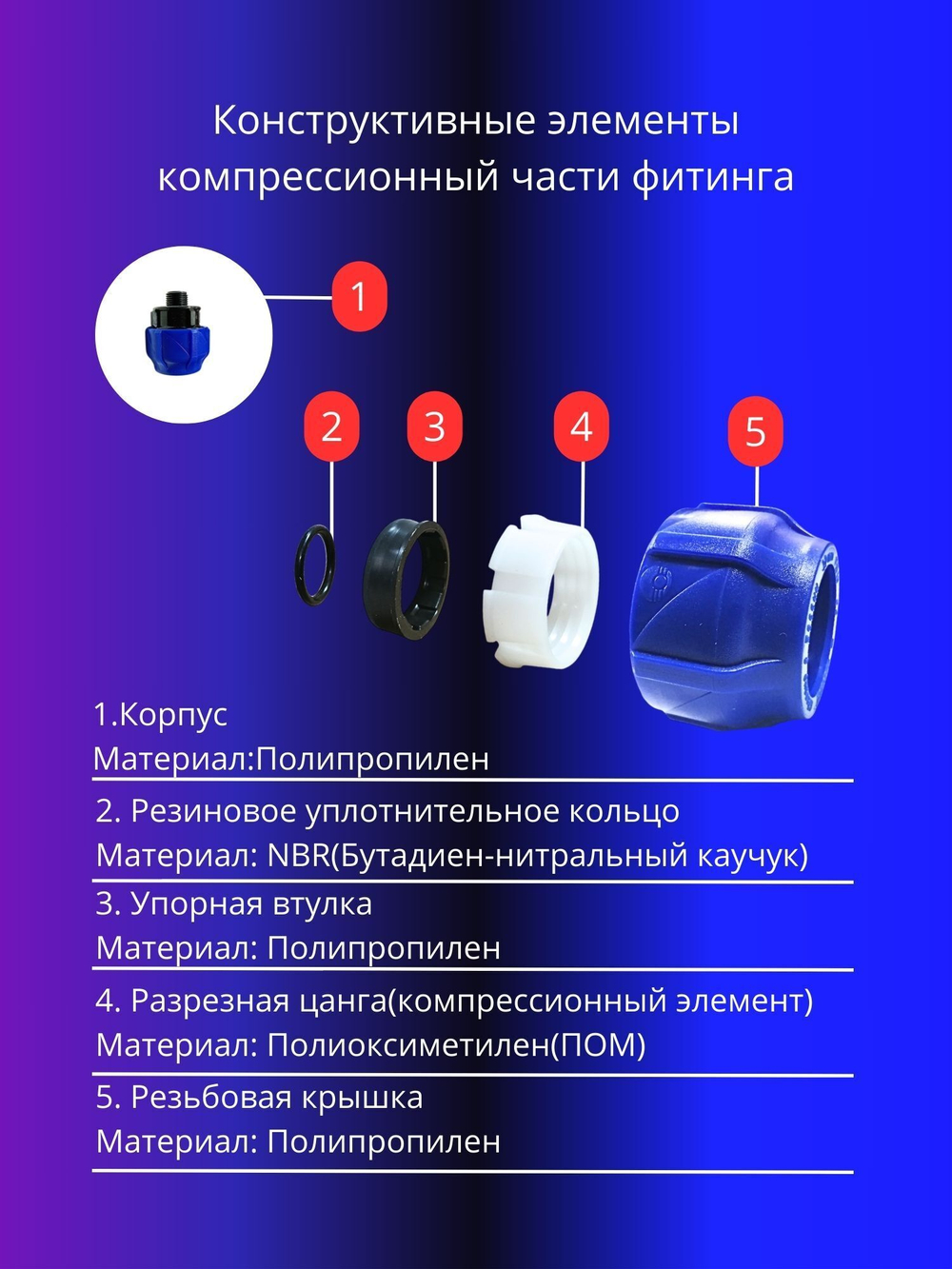 Муфта ПНД компрессионная 32 х 3/4 соединительная c наружной резьбой