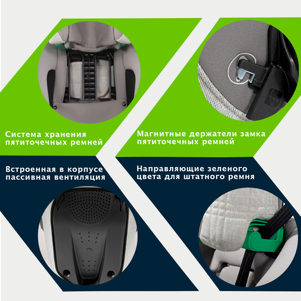 Детское автокресло Joie I-Plenti