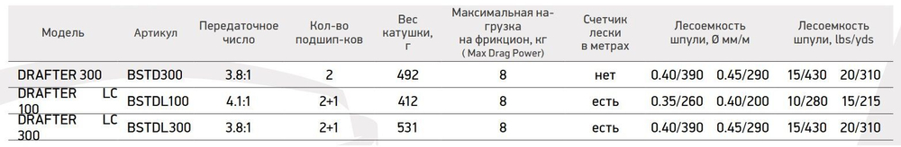 Катушка для рыбалки мультипликаторная Black Side Drafter LC