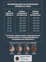 Корм для собак премиум сухой AlphaPet Superpremium для животных средних пород, с говядиной и потрошками, 7 кг