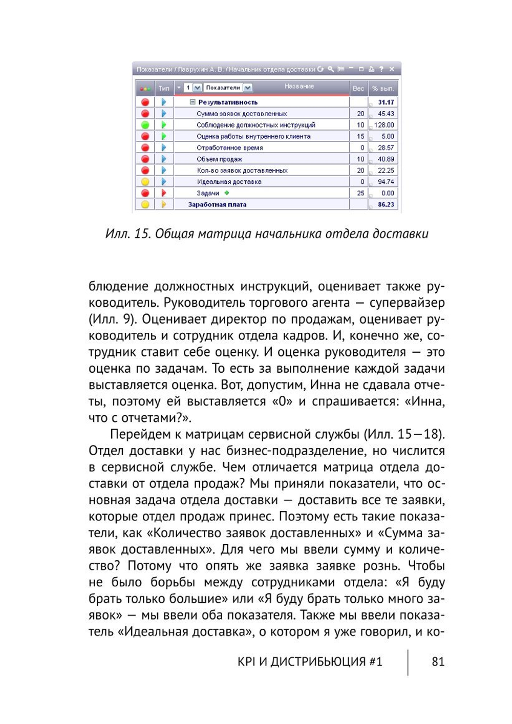 Cборник KPI-DRIVE #1 / KPI и Дистрибъюция #1