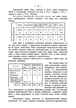 Горские евреи Дагестана | Курдов Константин Минаевич