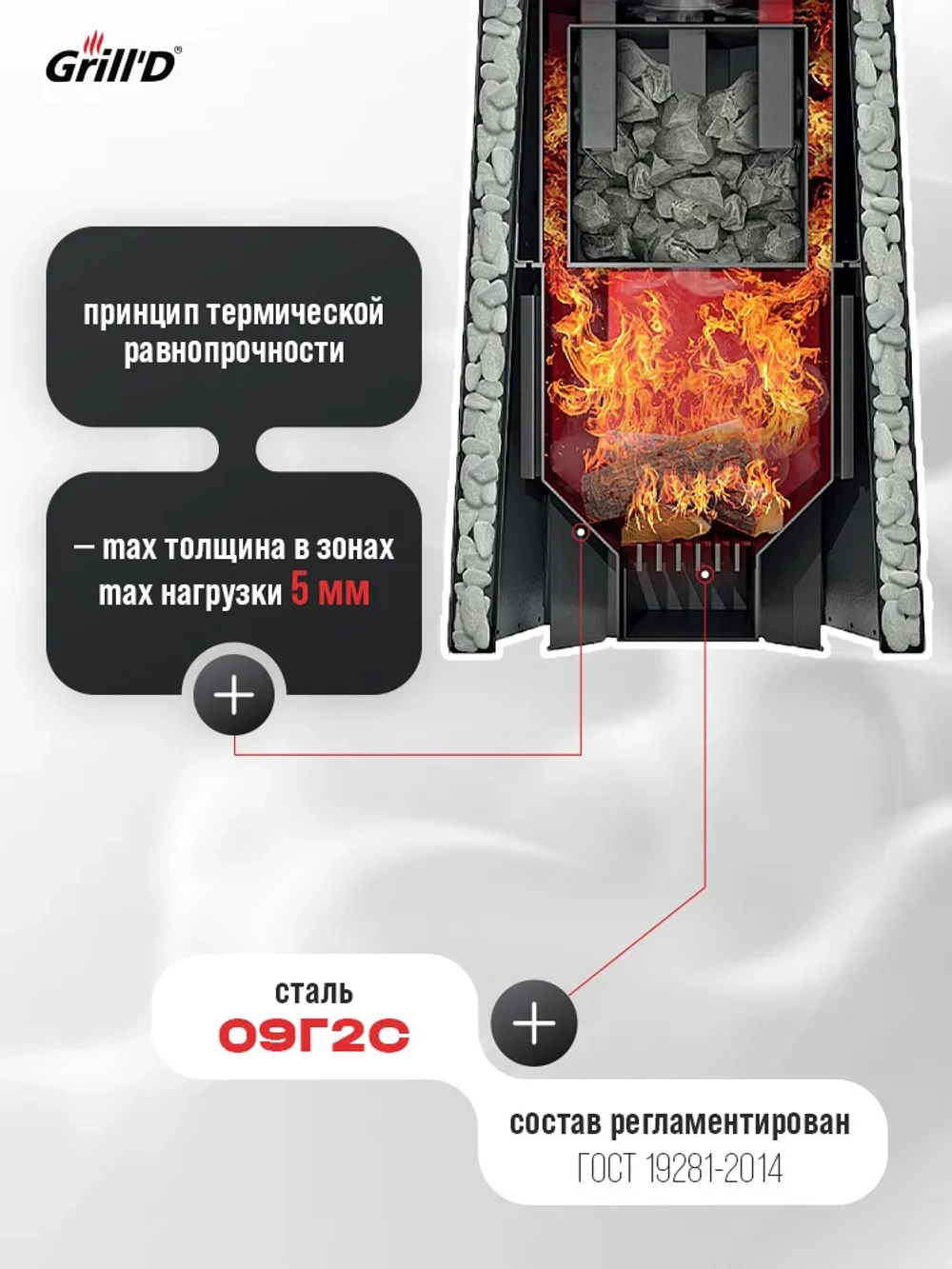 Печь для бани Grill'D Violet Long (со стеклом) с закрытой каменкой