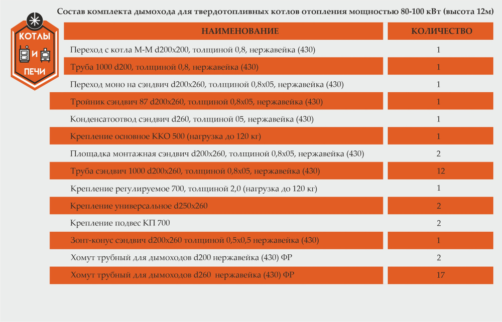 Комплект дымохода для котлов