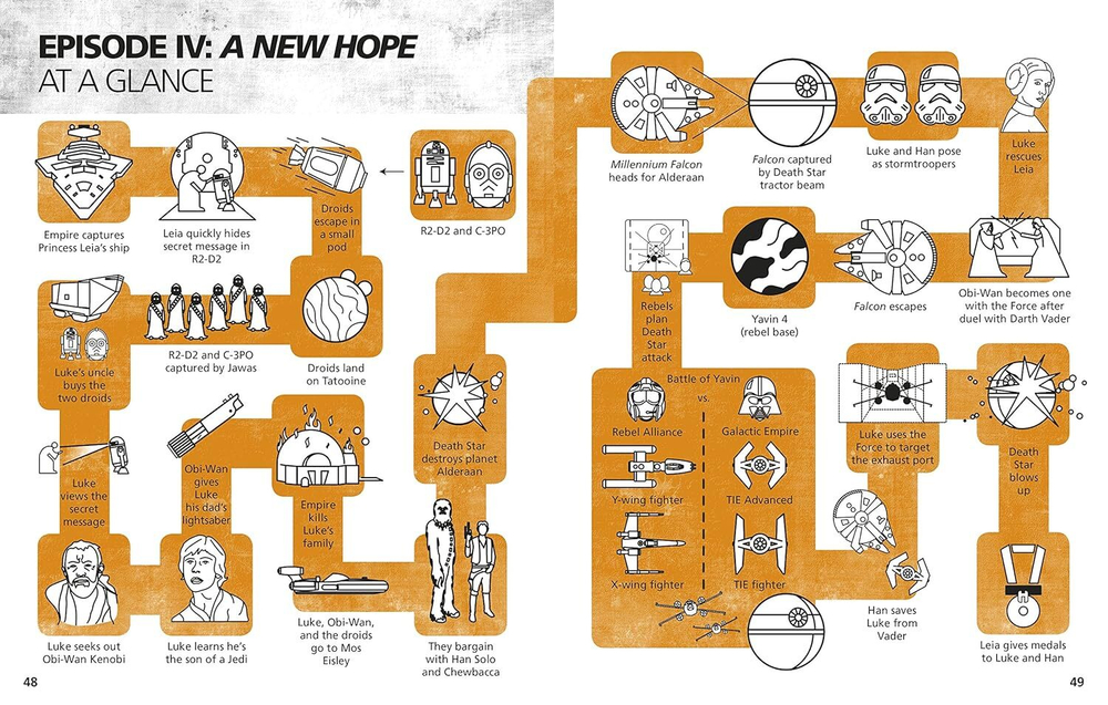 Star Wars Made Easy: A Beginner's Guide to a Galaxy Far, Far Away Hardcover