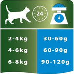 ProPlan 1.5кг Sterilised Renal Plus Сухой корм для стерилизованных кошек Кролик