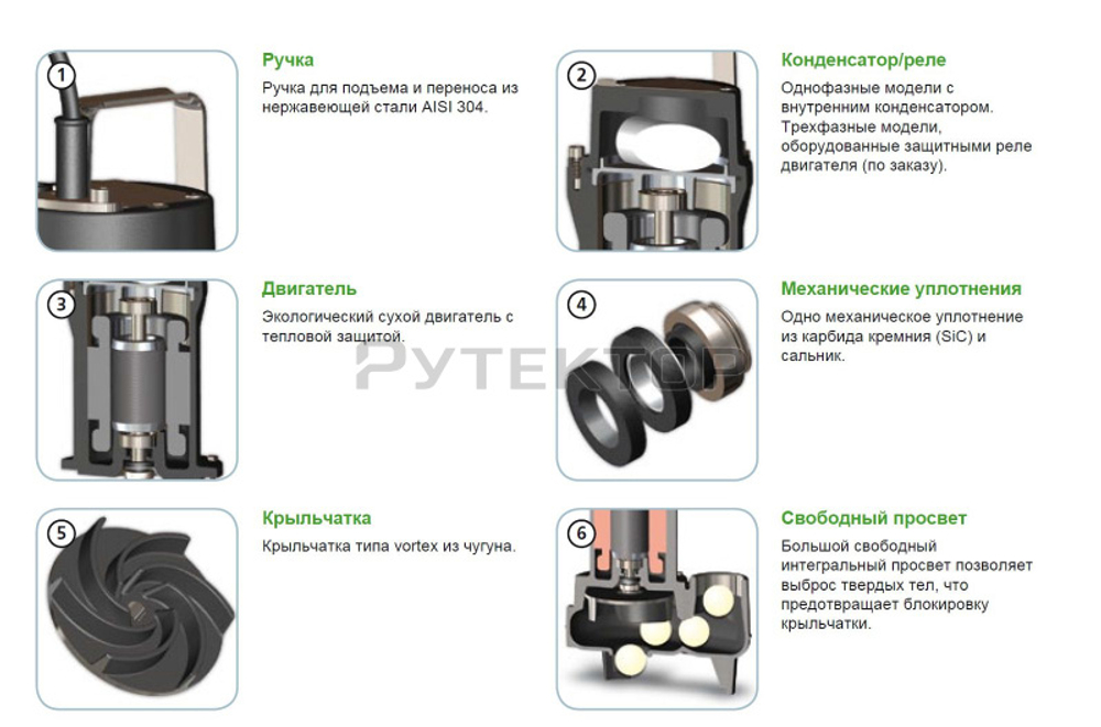 Погружной фекальный насос Zenit DGE 100/2/G50V AOCM-E