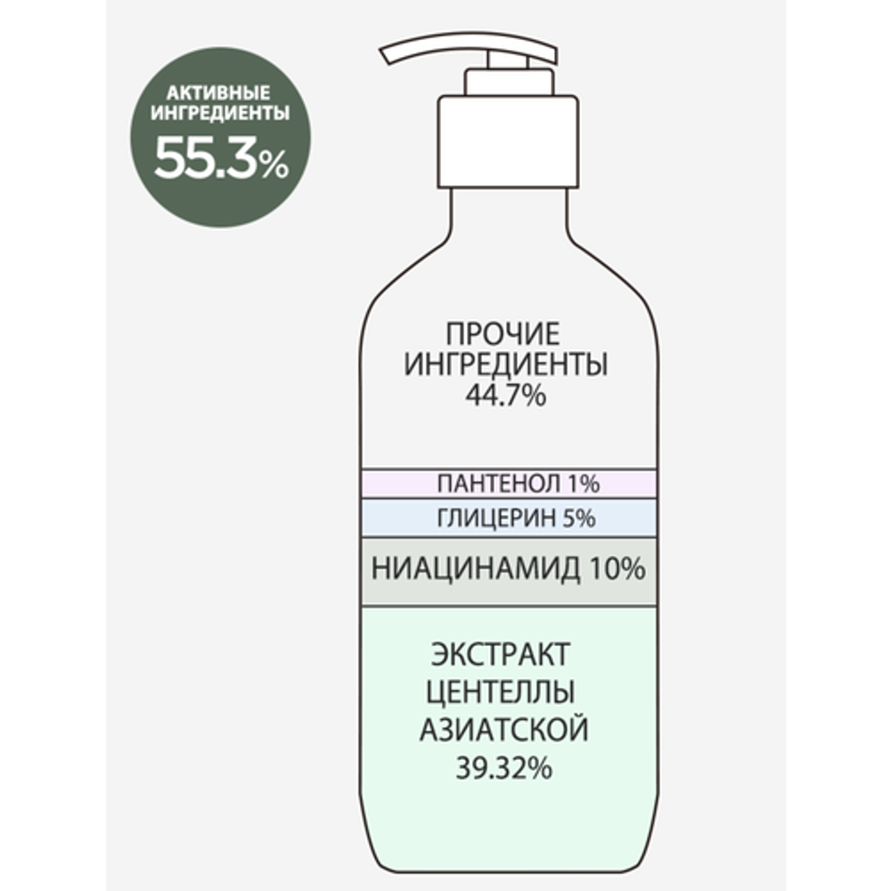 Derma Factory Гель для душа успокаивающий с ниацинамидом, 300 мл