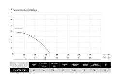 Фекальный насос MAXPUMP FEKATOP 750D