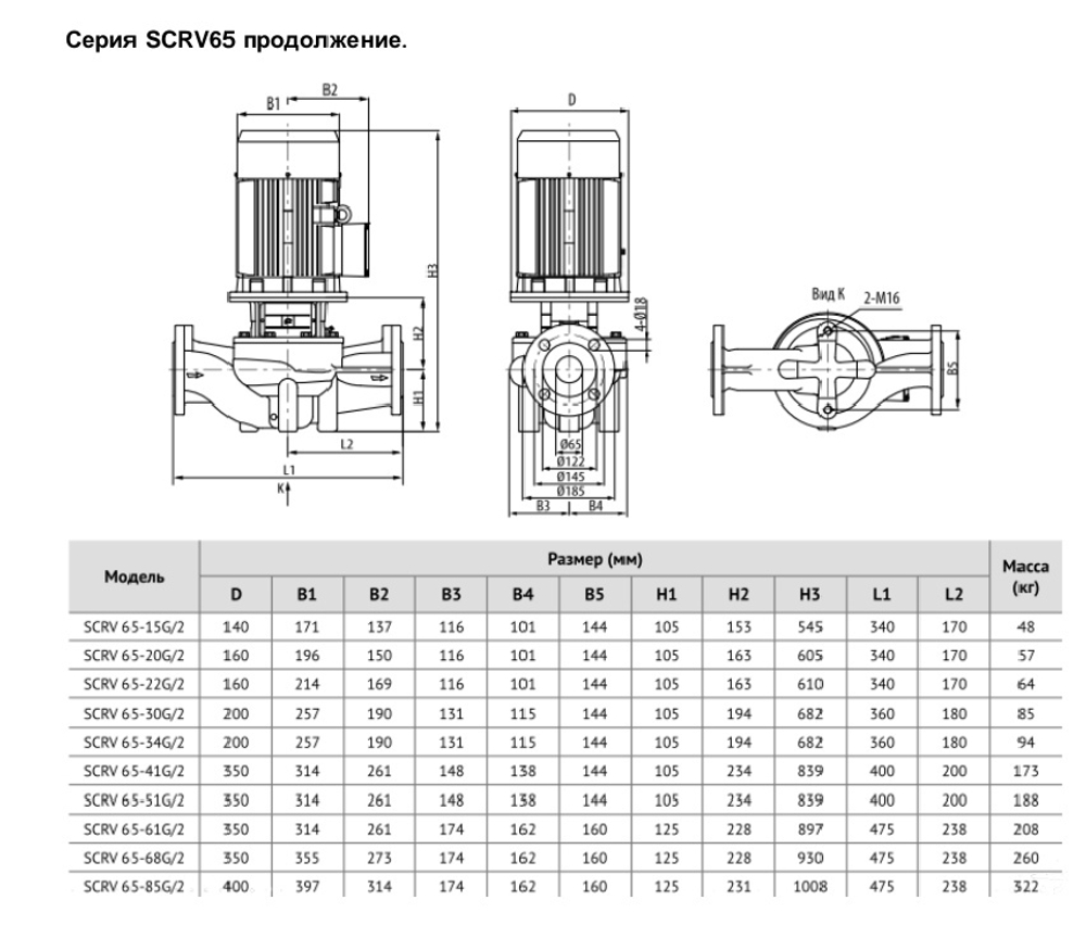 Насос циркуляционный ин-лайн Waterstry SCRV 65-41G/2, 3х380/660V; 11 kw; раб. колесо - чугун