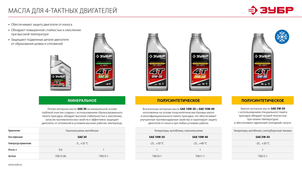 ЗУБР 50 мм, бензиновый садовый измельчитель (БИС-50)