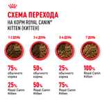 Royal Canin Kitten Корм сухой сбалансированный для котят в период второй фазы роста до 12 месяцев 10 кг
