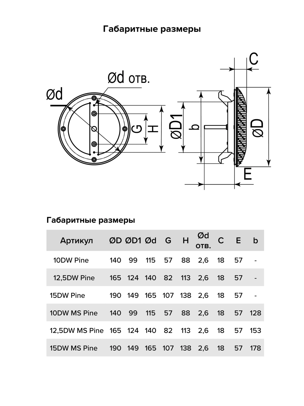 Анемостат 10DW для бань и саун