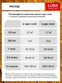 Масло для террас атмосферостойкое LUNA арт. 336, 2,5 л, 7024 Graphitgrau (серое, не шелушится, морилка, пропитка)