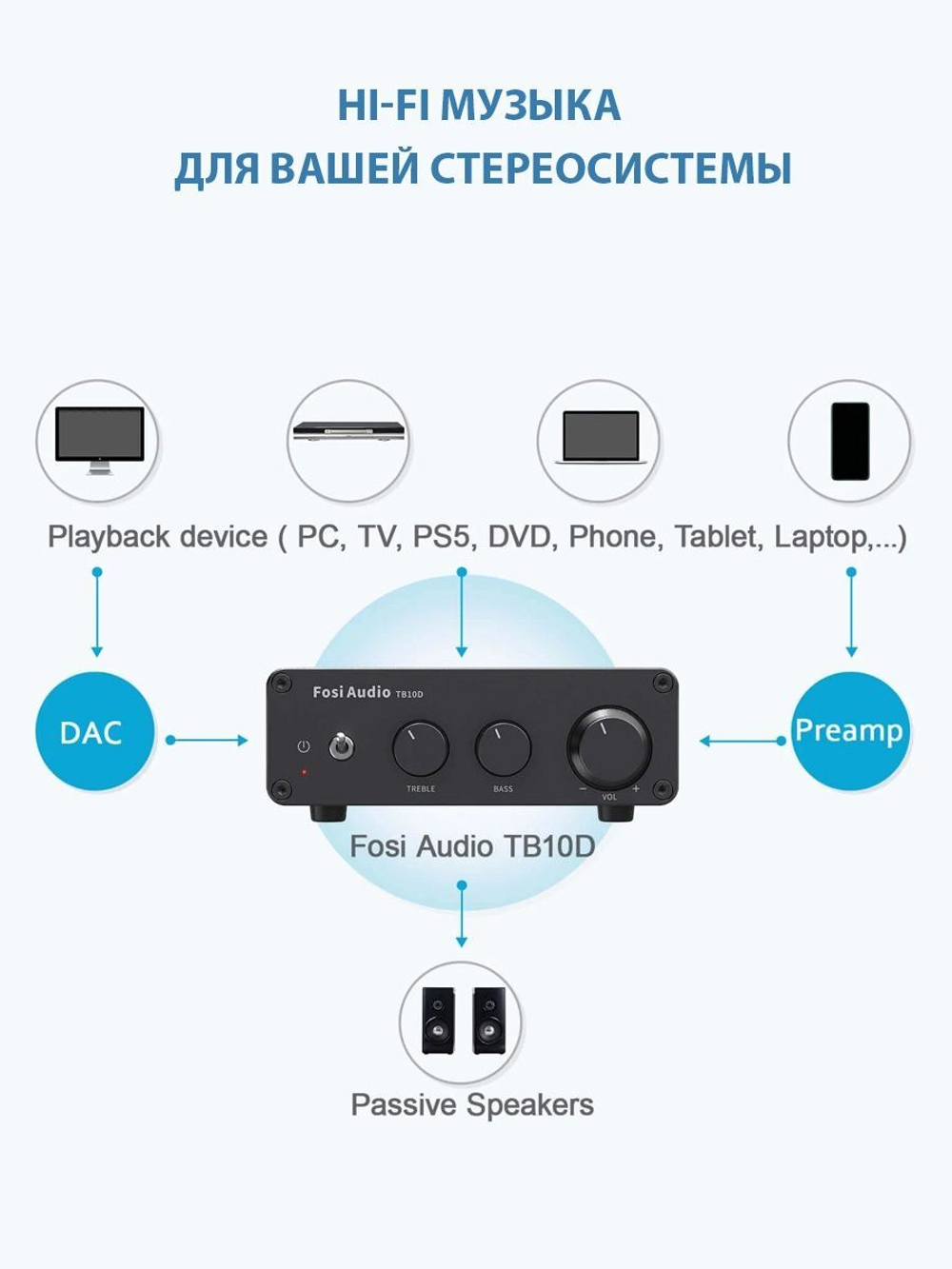 Fosi Audio TB10D Усилитель мощности 300W