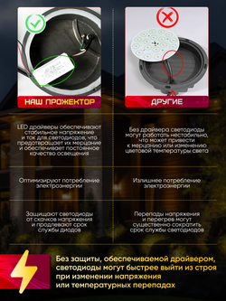 Прожектор для архитектурного и ландшафтного освещения 220V 12W 3000К теплый белый, угол 30 градусов