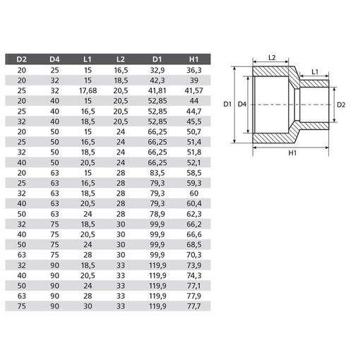 Муфта переходная полипропиленовая 40х20 мм TEBO