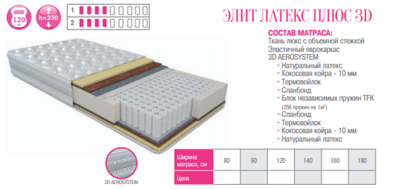 МАТРАС ЭЛИТ ЛАТЕКС ПЛЮС 3D