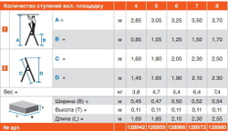 SAFETY Стремянка с большой полкой,4 ступени,раб.высота 2.83м(128942)