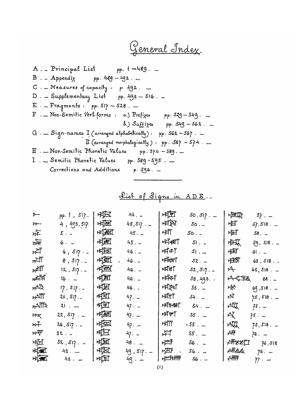 A classified list | Rudolf-Ernst Brünnow
