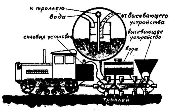 УДОБРЕНИЕ БЕЗ УДОБРЕНИЯ