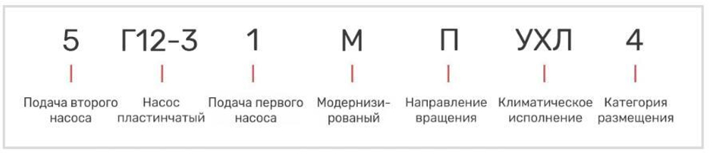 Насос 5Г12-31М