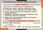Комплект таблиц "Русский язык. Синтаксис 5-11 классы" (19 таб.)