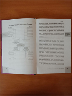 Как победить панические атаки, ВСД и невроз