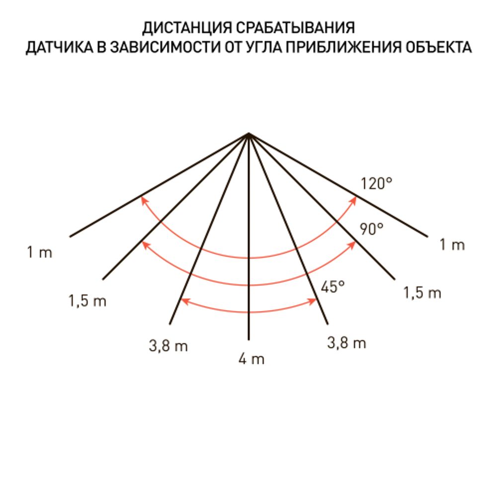 Прожектор светодиодный уличный ЭРА LPR-041-1-65K-030 30Вт 6500K IP65 нерег СВЧ д/д гарантия 2 года