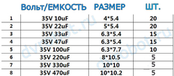 Набор конденсаторов ЭЛ/SMD 35В