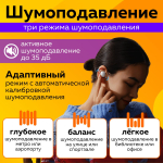 Наушники беспроводные Redmi Buds 4 белый (M2137E1)