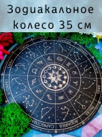 Зодиакальное астрологическое колесо, украшение алтаря