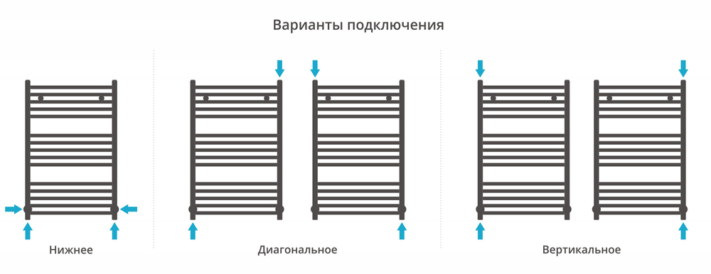 Сунержа Модус 800х500