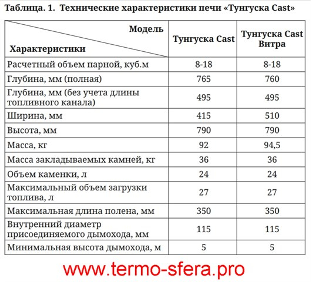 Печь для бани Тунгуска Cast ДН антрацит