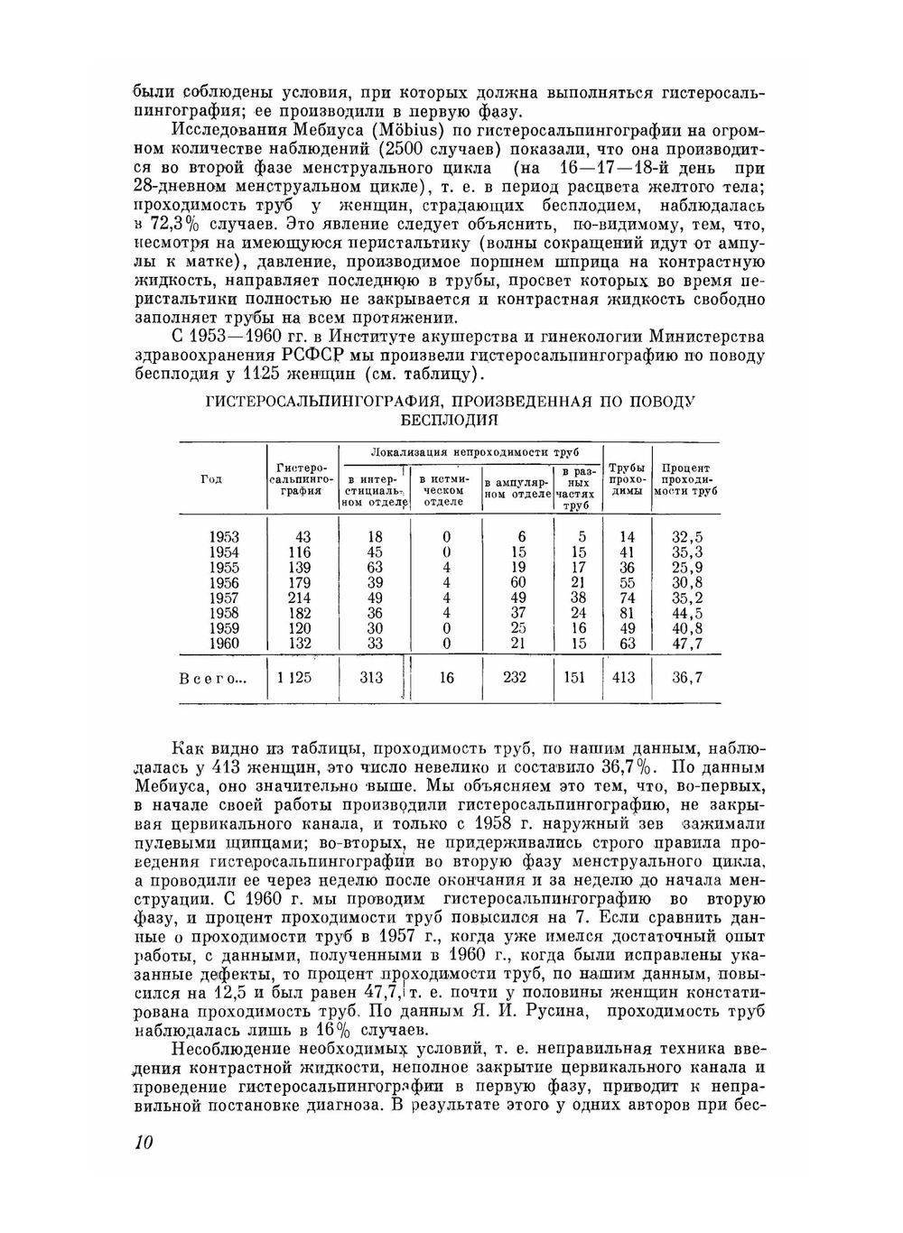 Атлас гистеросальпингографии | М.М. Абрамова