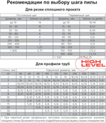 Полотно ленточное по металлу 27х0,9х2710 мм 6/10 tpi для PILOUS ARG 250