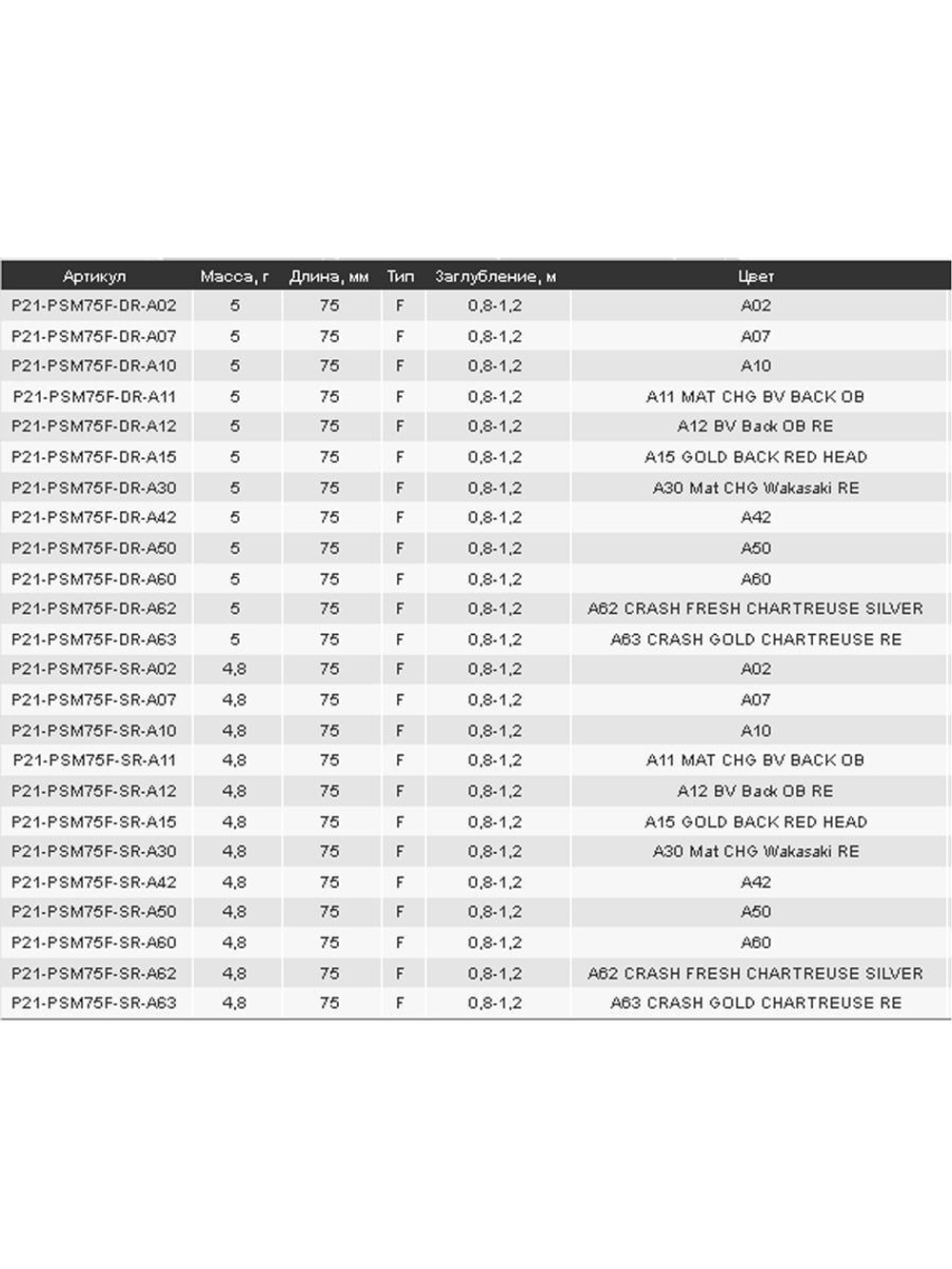 Воблер PREFERENCE MINNOW 75F-SR A30 75 мм. 4.8 гр. 0.3-0.5м.