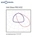Diora Unit Glass PRO 200/29000 KS2 4K лира