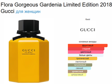 Flora Gorgeous Gardenia Limited Edition 2018 Gucci 100ml (duty free парфюмерия)