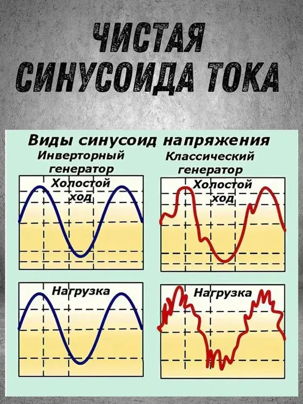 Генератор бензиновый Carver PPG-5100ISE инверторный (4.5 кВт, 230В, бак 11л, двигатель 236 куб.см, электростартер, DOUBLE USB QC 2.0. 3.0, дисплей, рукоятки + колеса) / бензогенератор / электростанция