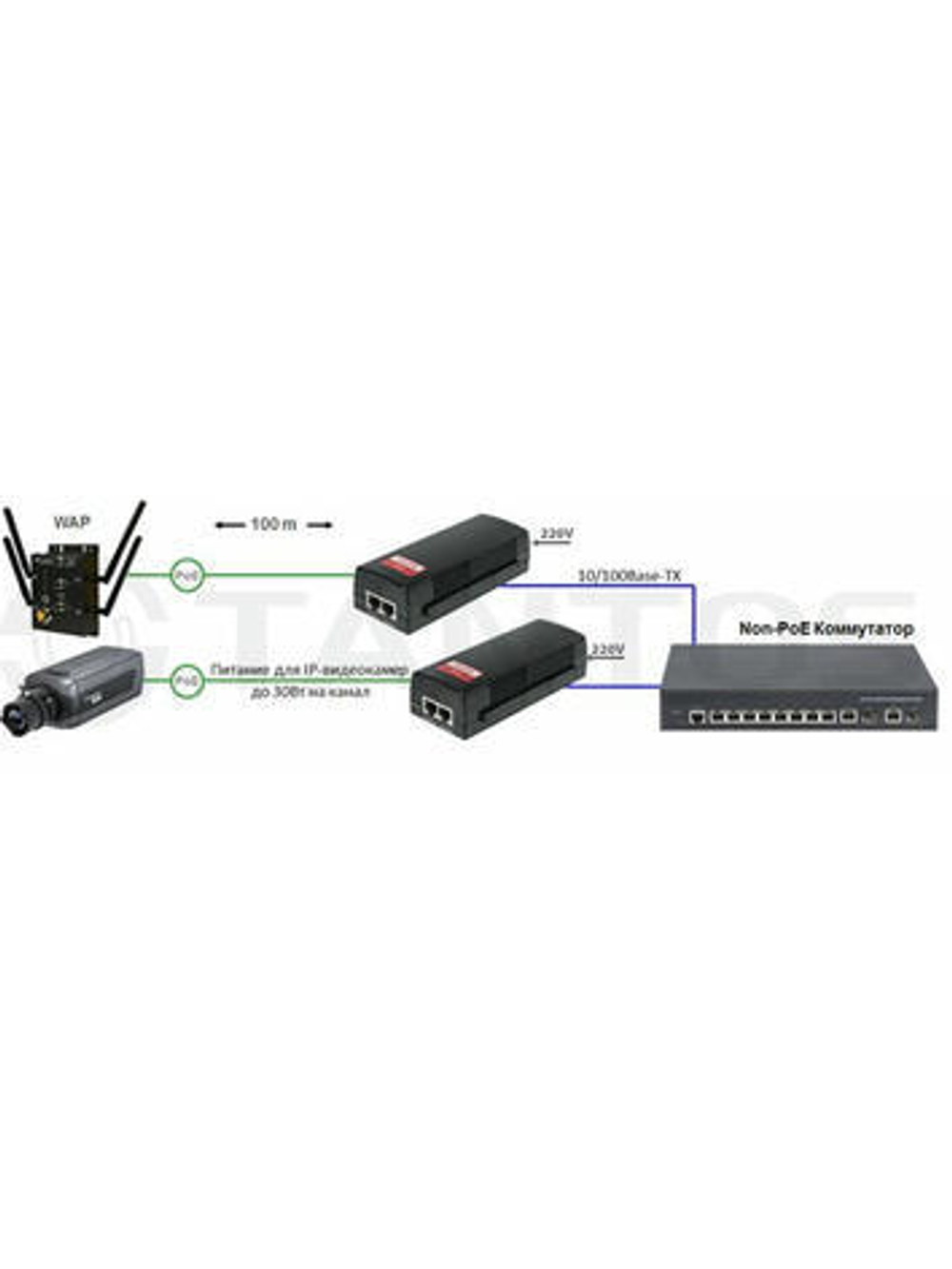 TSn-PoE48n
