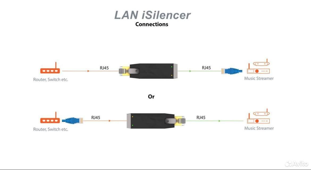 Фильтр ifi LAN iSilencer