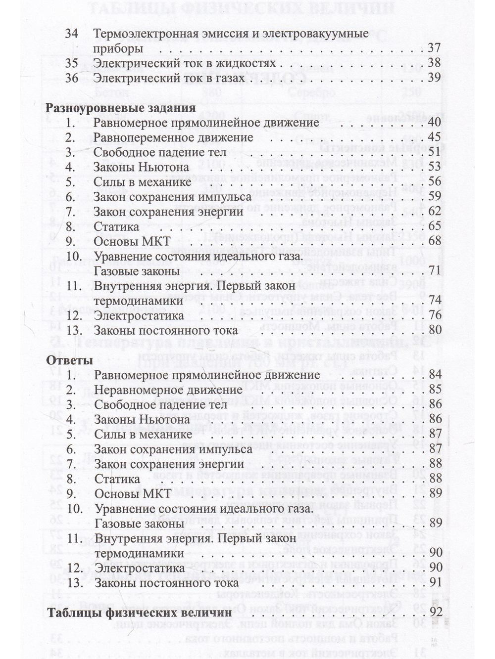 Опорные конспекты и разноуровневые задания. Физика 10 кл.