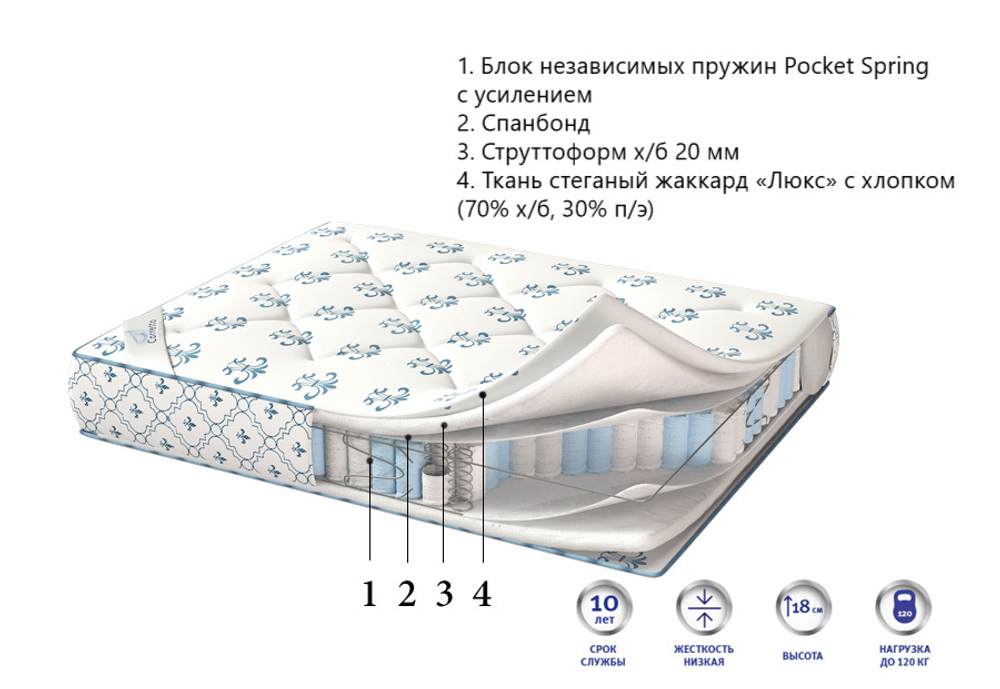 Матрас Corretto Deluxe Prestige