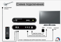 Настройка и подключение цифровой приставки