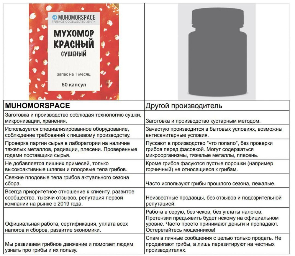 конкурентные преимущества мухоморспейс