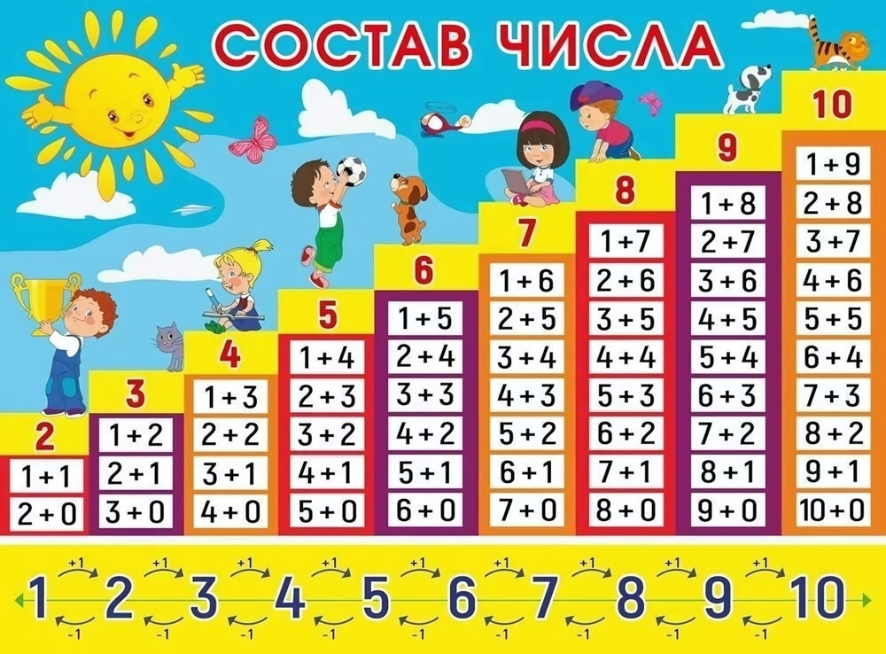 Плакат "Состав числа"(Мир поздравлений)