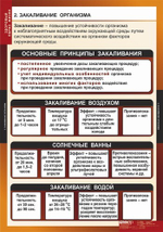 Здоровый образ жизни (8 таблиц, 68х98 см)