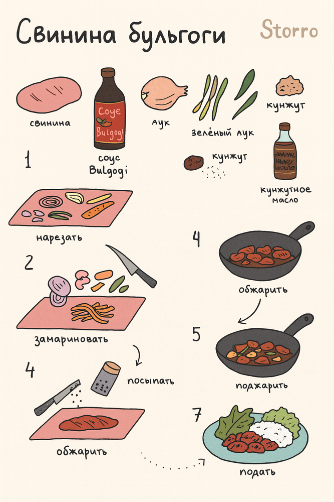 Острый соус бульгоги для свинины Beksul Bulgogi 2,2 кг