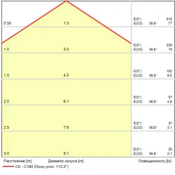 Магнитный трековый светильник Arte Lamp LINEA SMART